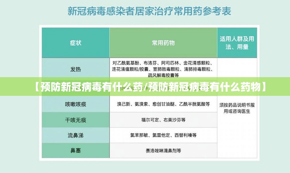 【预防新冠病毒有什么药/预防新冠病毒有什么药物】
