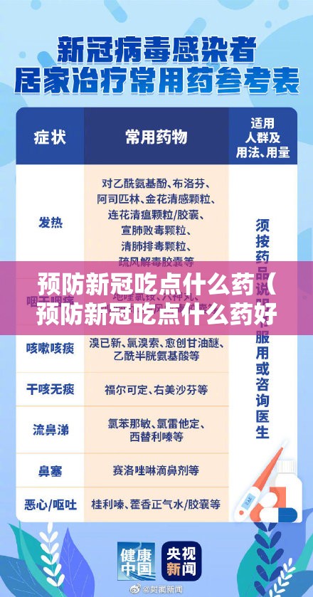 预防新冠吃点什么药（预防新冠吃点什么药好）