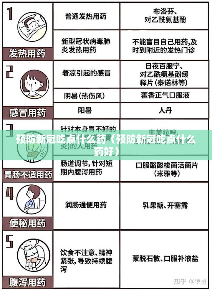预防新冠吃点什么药（预防新冠吃点什么药好）