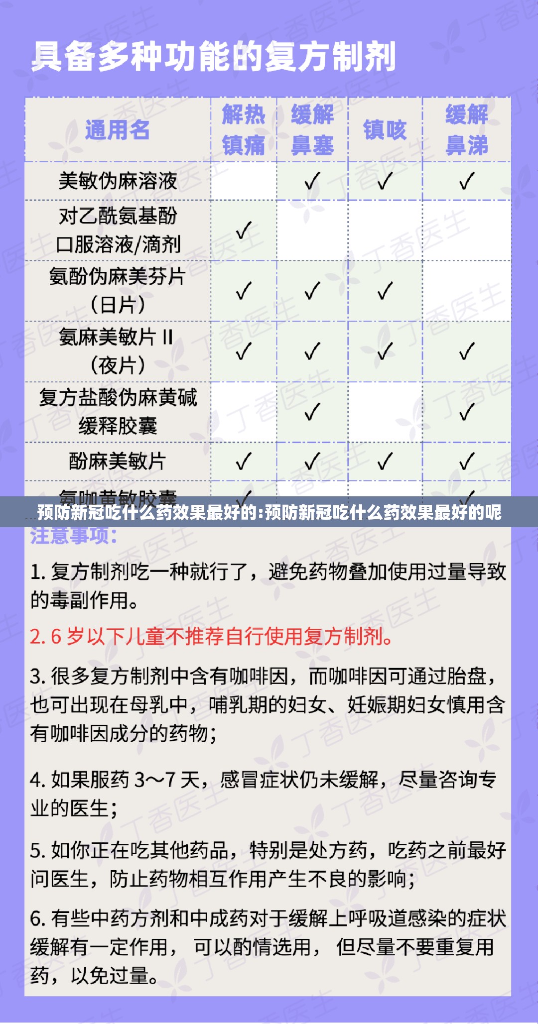 预防新冠吃什么药效果最好的:预防新冠吃什么药效果最好的呢