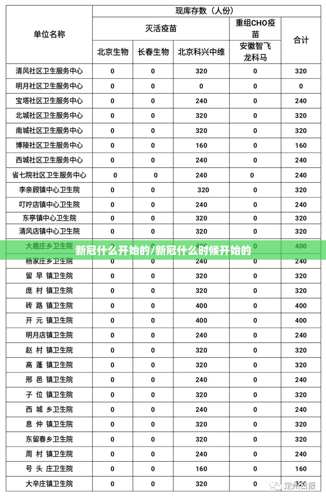 新冠什么开始的/新冠什么时候开始的