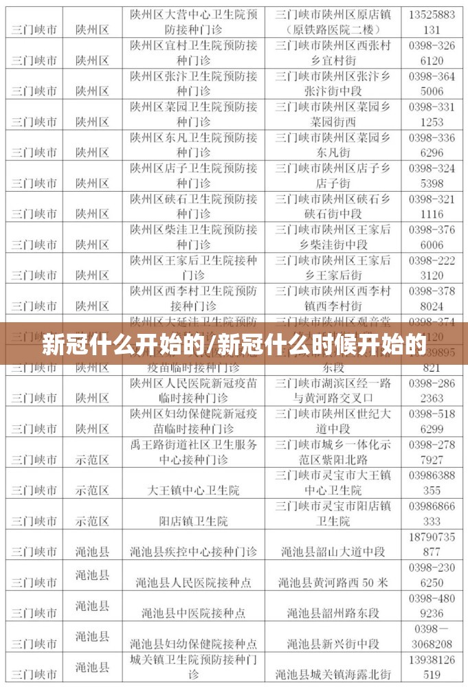 新冠什么开始的/新冠什么时候开始的