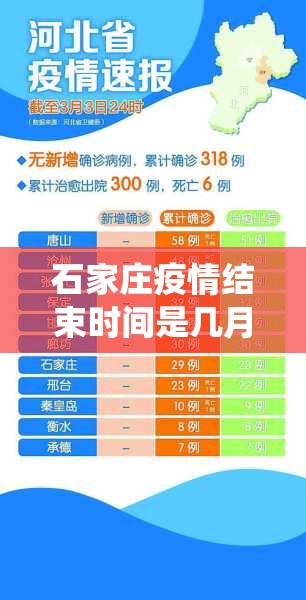 石家庄疫情结束时间是几月几日:石家庄役情什么时侯结束?