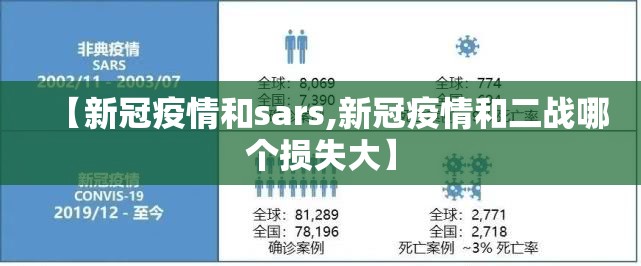 【新冠疫情和sars,新冠疫情和二战哪个损失大】