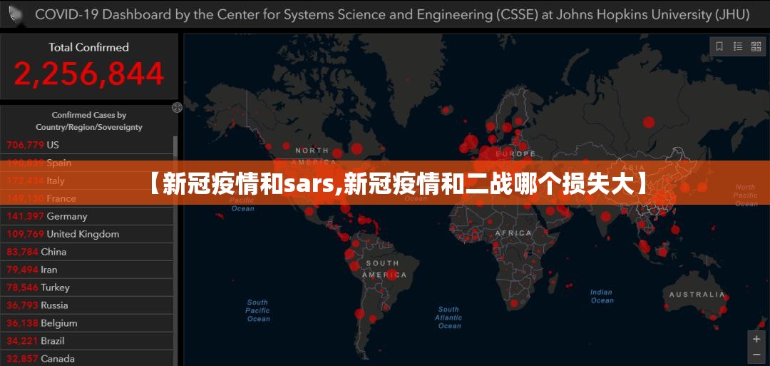 【新冠疫情和sars,新冠疫情和二战哪个损失大】