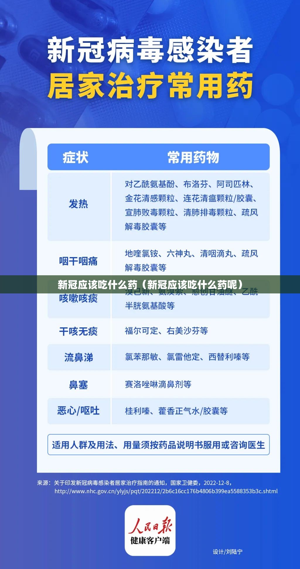 新冠应该吃什么药（新冠应该吃什么药呢）