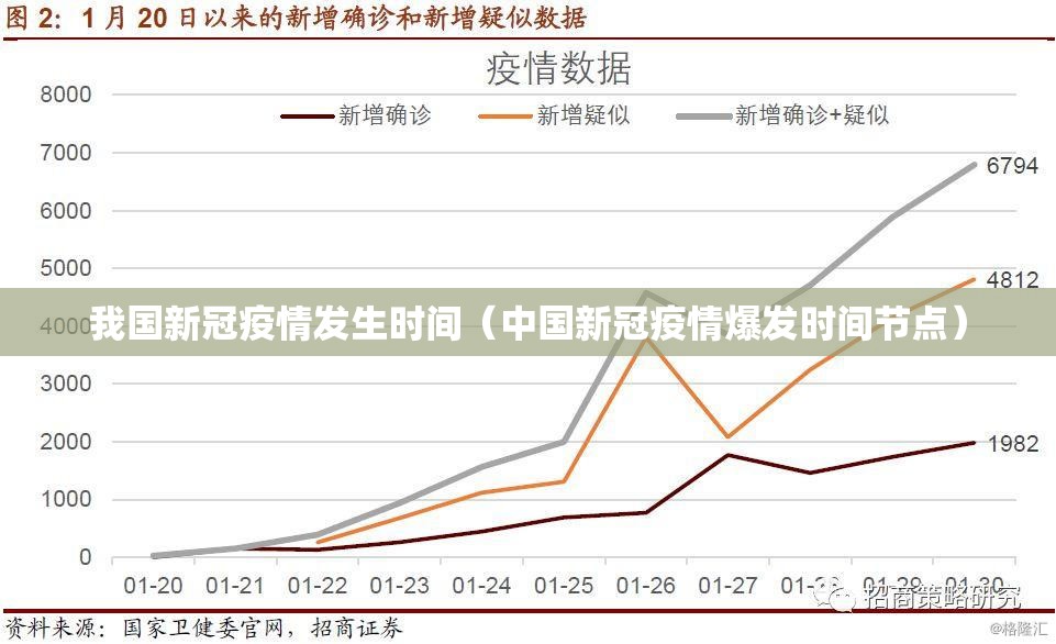 我国新冠疫情发生时间（中国新冠疫情爆发时间节点）