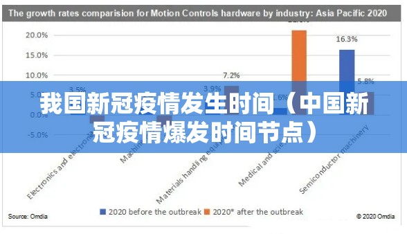 我国新冠疫情发生时间（中国新冠疫情爆发时间节点）