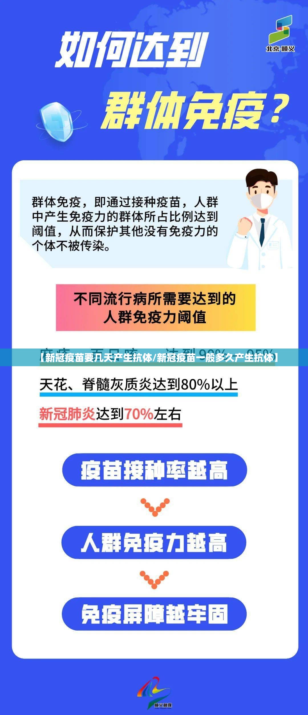 【新冠疫苗要几天产生抗体/新冠疫苗一般多久产生抗体】