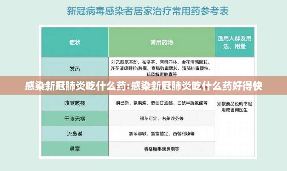 感染新冠肺炎吃什么药:感染新冠肺炎吃什么药好得快 感染新冠肺炎吃什么药:感染新冠肺炎吃什么药好得快