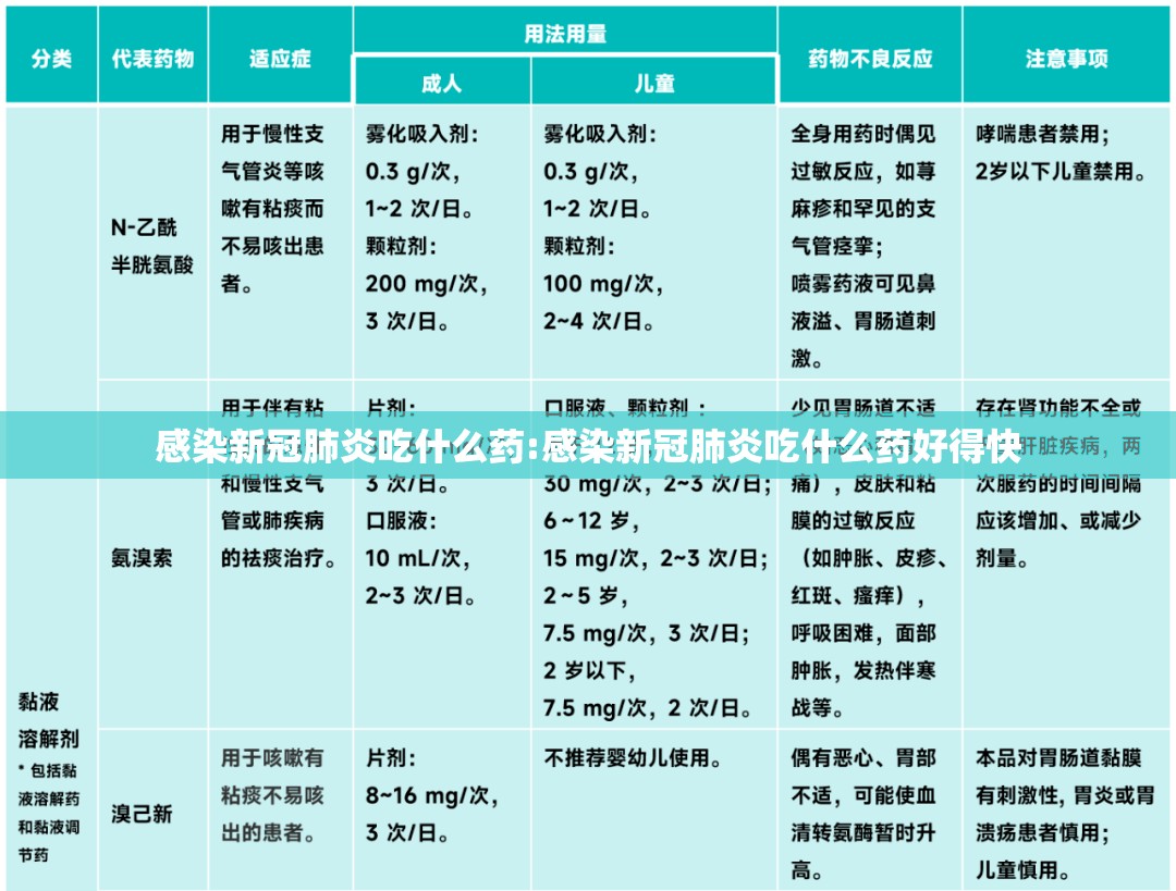 感染新冠肺炎吃什么药:感染新冠肺炎吃什么药好得快 感染新冠肺炎吃什么药:感染新冠肺炎吃什么药好得快