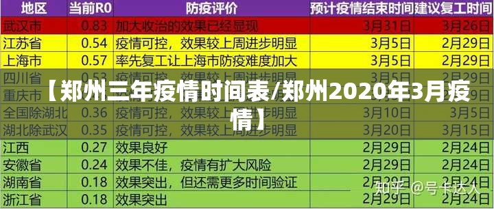 【郑州三年疫情时间表/郑州2020年3月疫情】