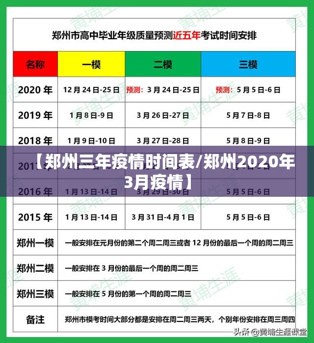 【郑州三年疫情时间表/郑州2020年3月疫情】