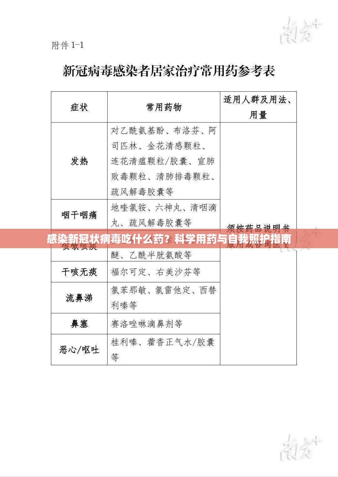 感染新冠状病毒吃什么药？科学用药与自我照护指南