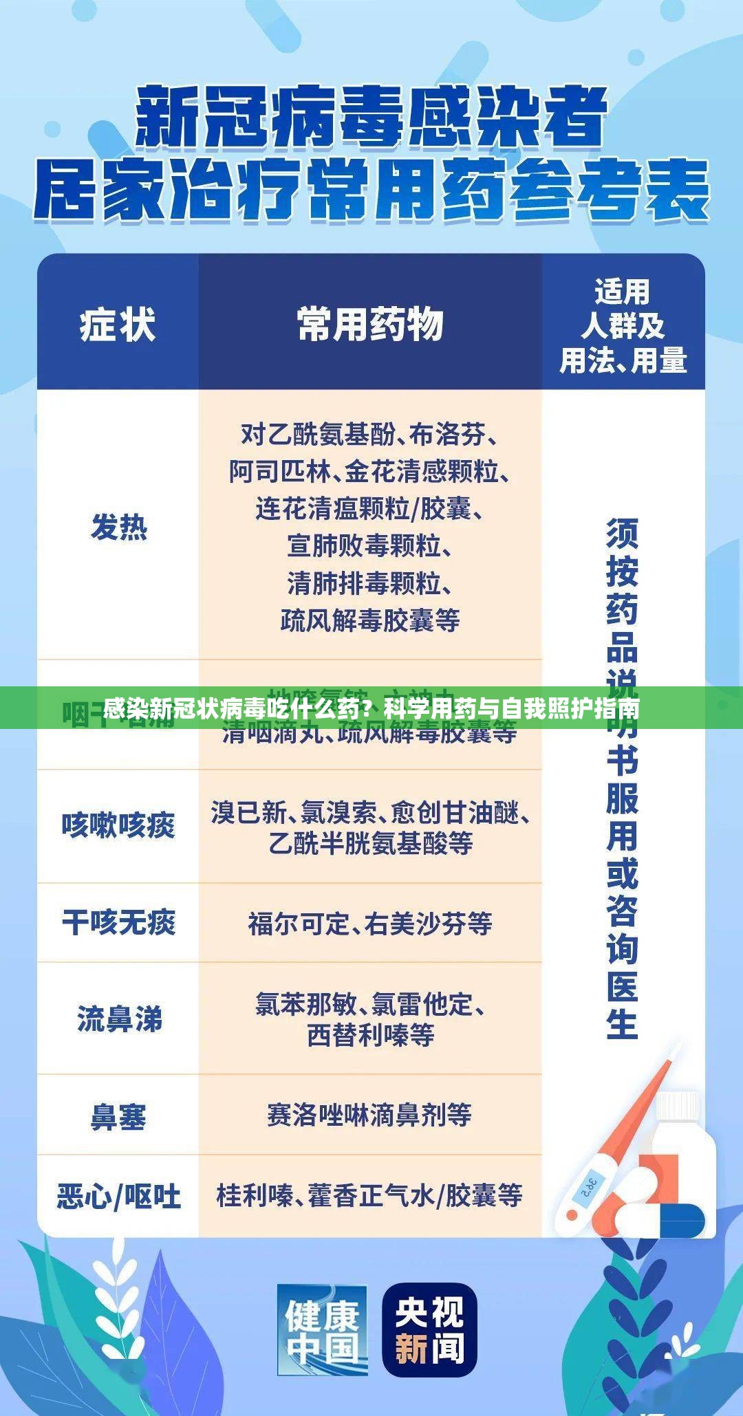 感染新冠状病毒吃什么药？科学用药与自我照护指南