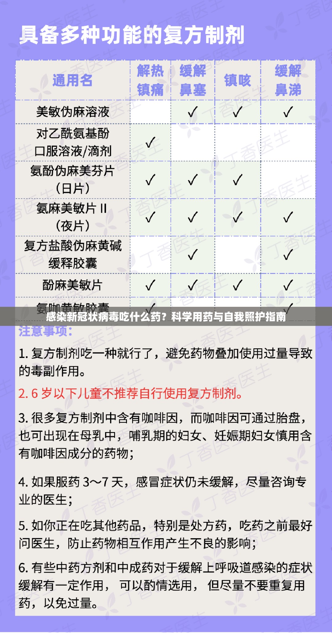 感染新冠状病毒吃什么药？科学用药与自我照护指南