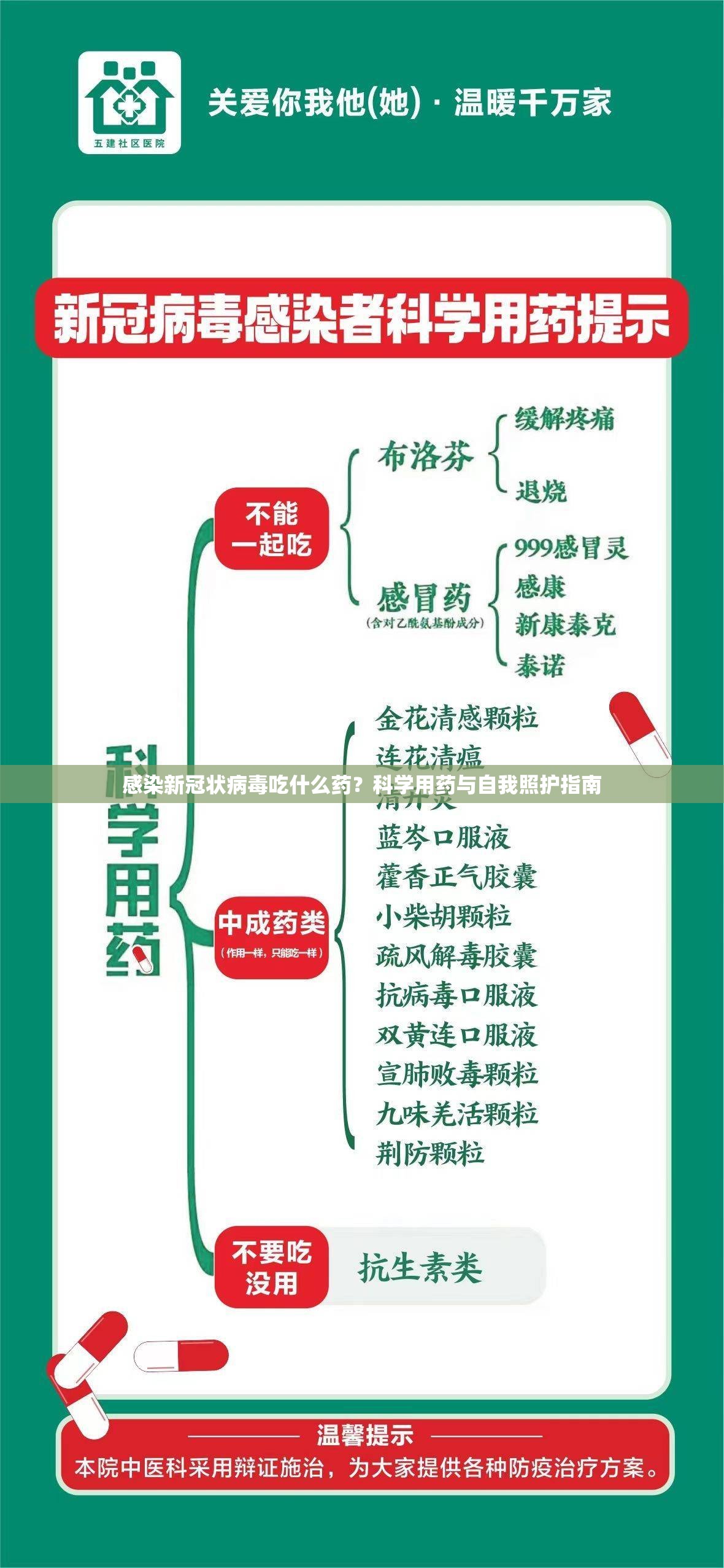 感染新冠状病毒吃什么药？科学用药与自我照护指南