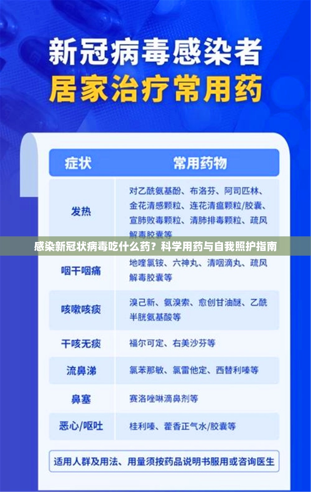 感染新冠状病毒吃什么药？科学用药与自我照护指南