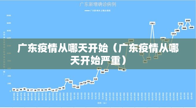 广东疫情从哪天开始（广东疫情从哪天开始严重）