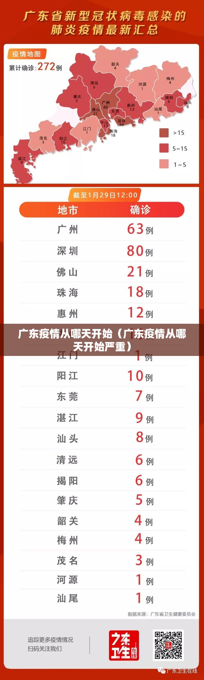 广东疫情从哪天开始（广东疫情从哪天开始严重）