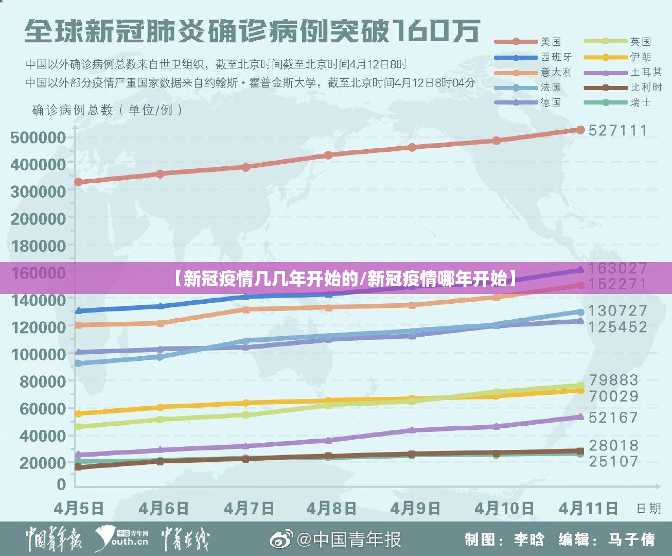 【新冠疫情几几年开始的/新冠疫情哪年开始】