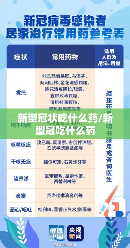 新型冠状吃什么药/新型冠吃什么药