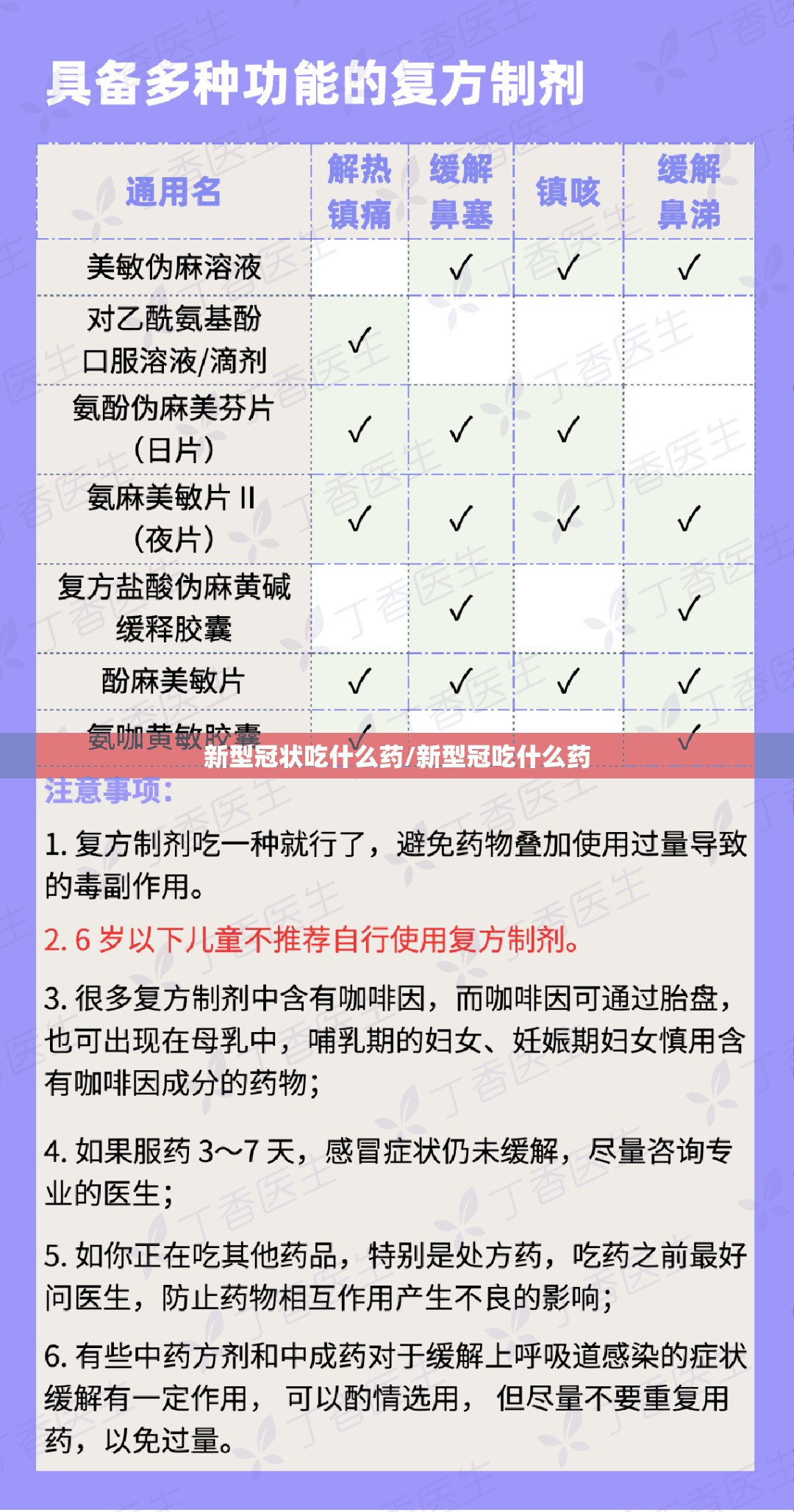 新型冠状吃什么药/新型冠吃什么药