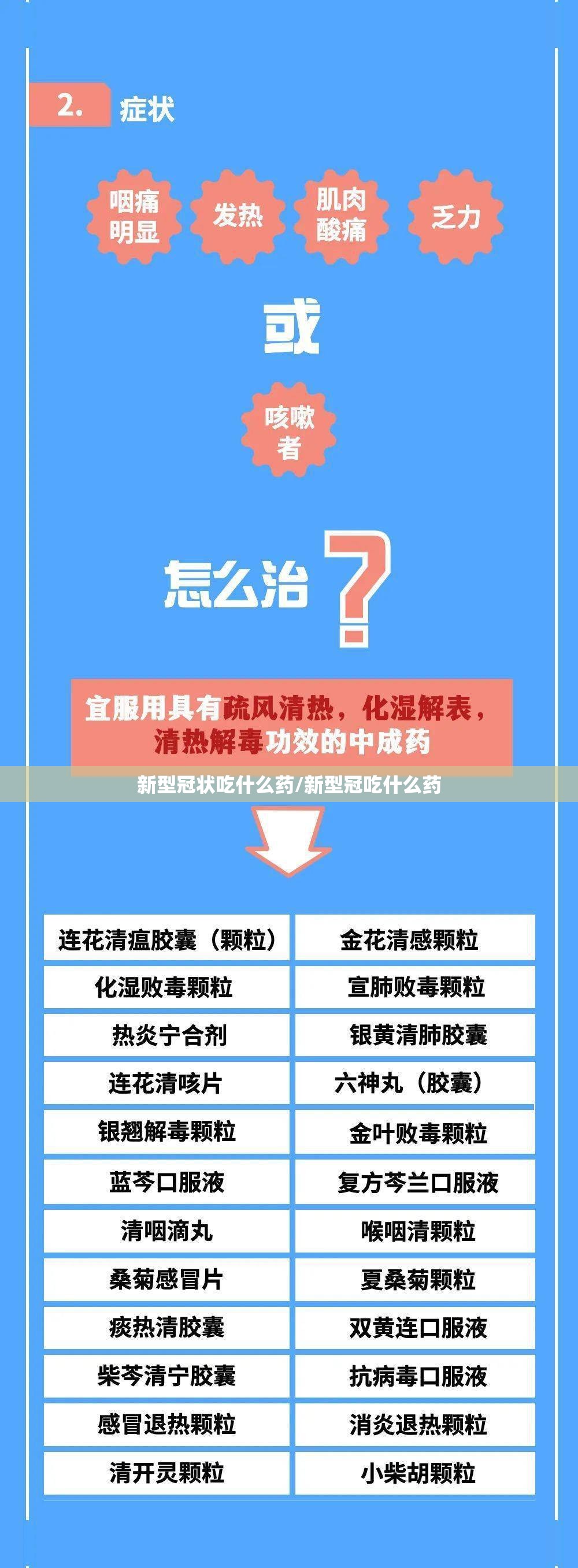新型冠状吃什么药/新型冠吃什么药