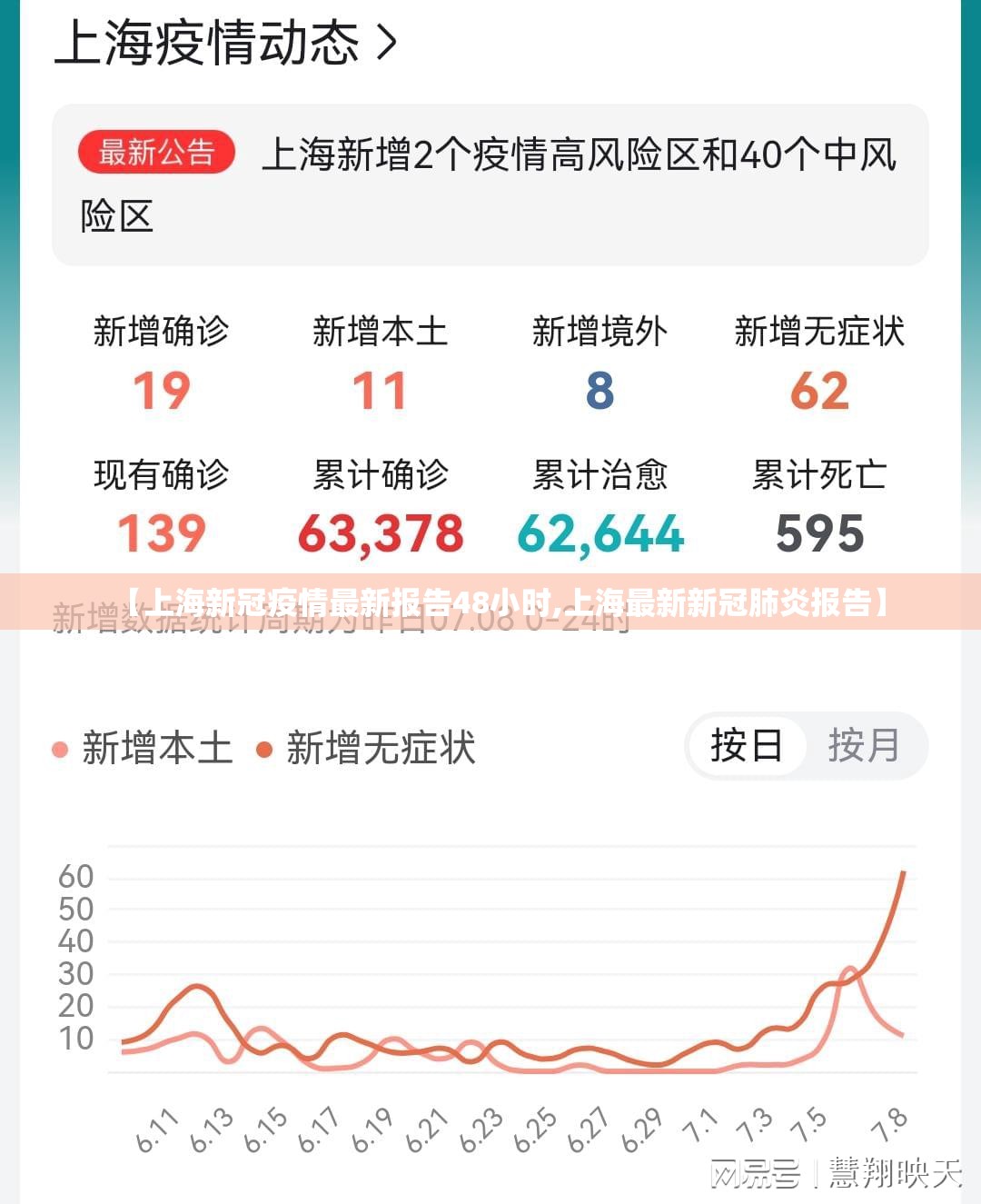 【上海新冠疫情最新报告48小时,上海最新新冠肺炎报告】