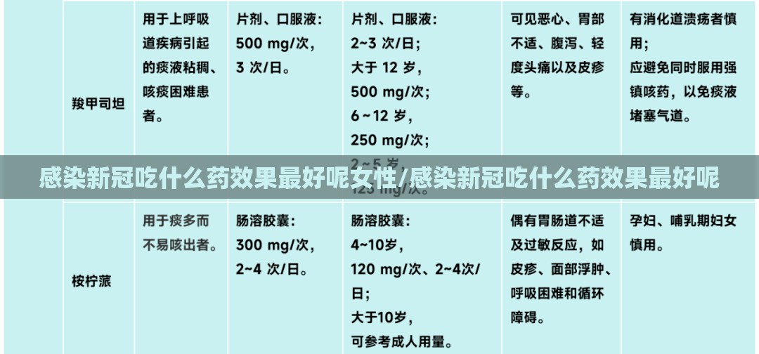感染新冠吃什么药效果最好呢女性/感染新冠吃什么药效果最好呢