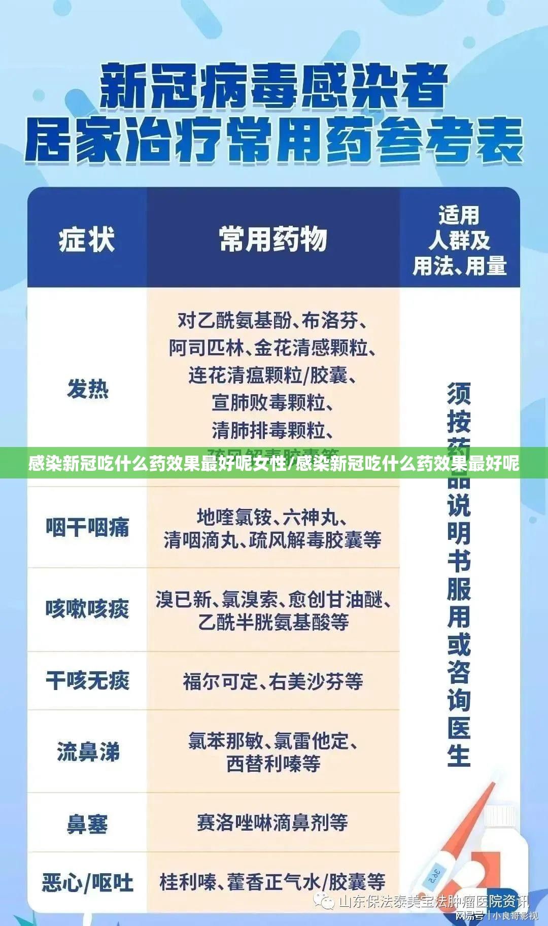 感染新冠吃什么药效果最好呢女性/感染新冠吃什么药效果最好呢