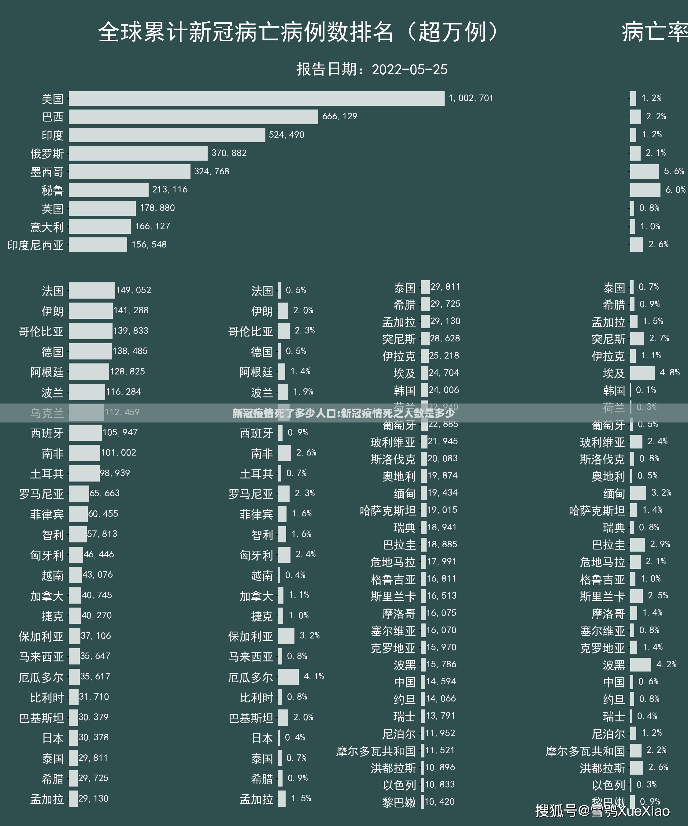 新冠疫情死了多少人口:新冠疫情死之人数是多少