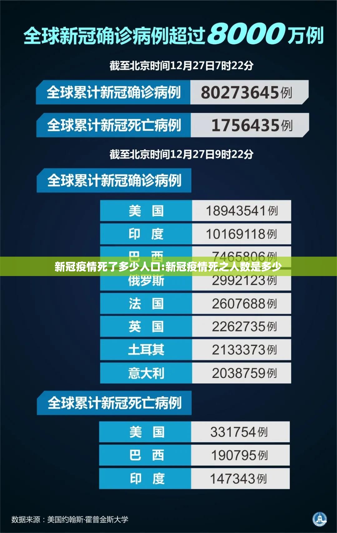 新冠疫情死了多少人口:新冠疫情死之人数是多少