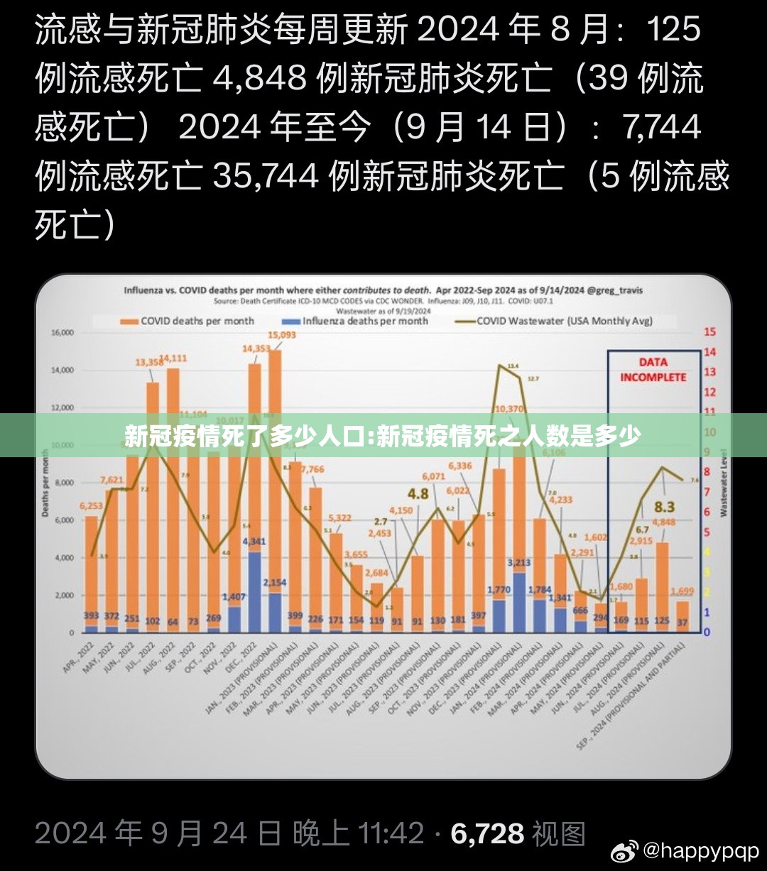 新冠疫情死了多少人口:新冠疫情死之人数是多少