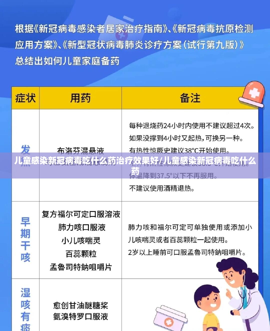 儿童感染新冠病毒吃什么药治疗效果好/儿童感染新冠病毒吃什么药