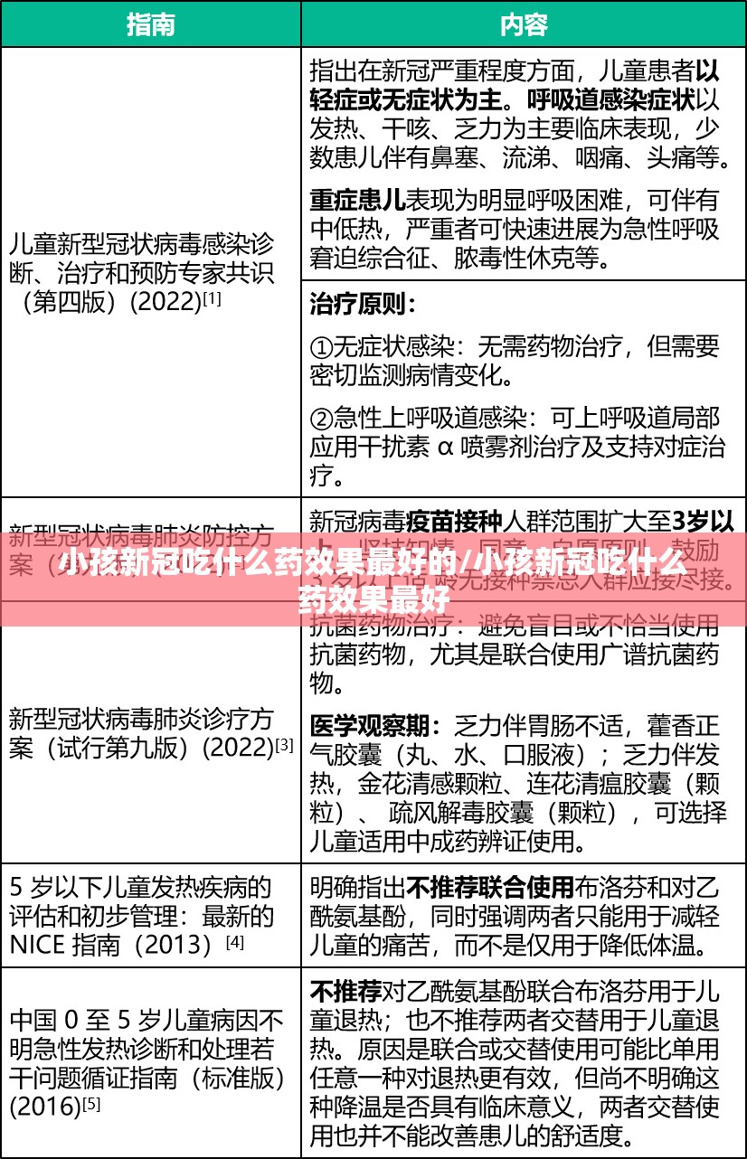 小孩新冠吃什么药效果最好的/小孩新冠吃什么药效果最好