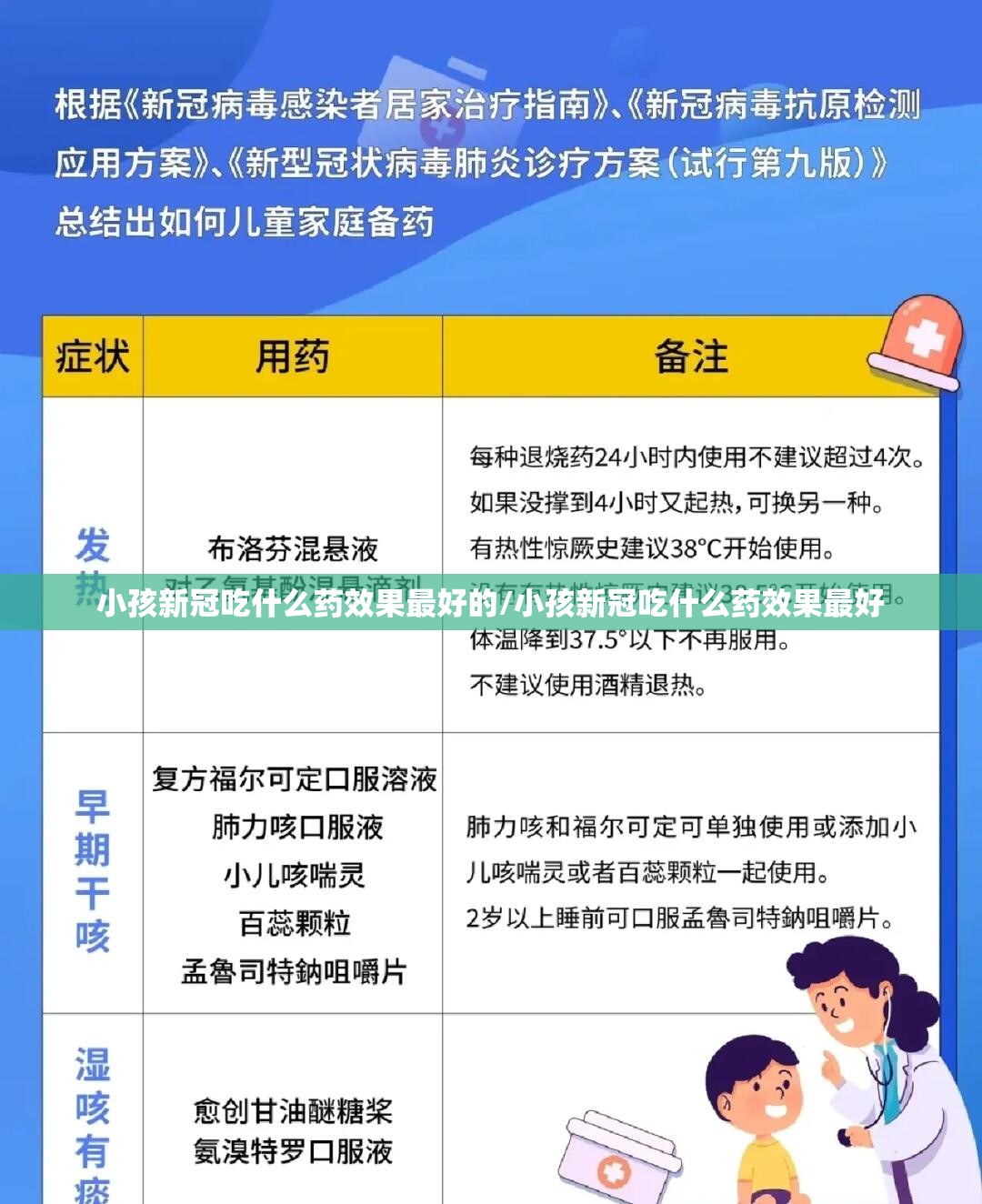 小孩新冠吃什么药效果最好的/小孩新冠吃什么药效果最好