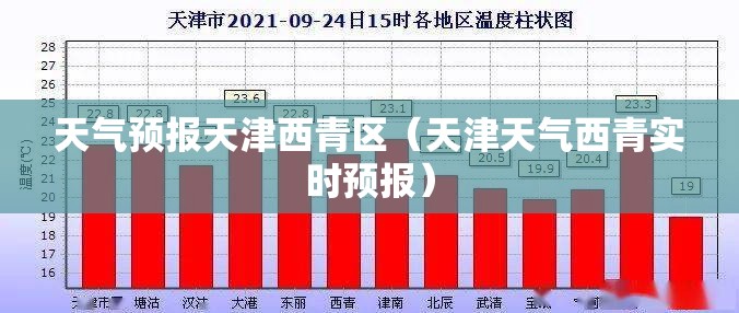 天气预报天津西青区（天津天气西青实时预报）