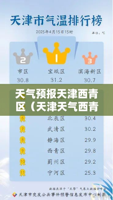 天气预报天津西青区（天津天气西青实时预报）
