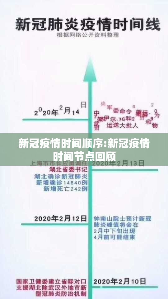 新冠疫情时间顺序:新冠疫情时间节点回顾