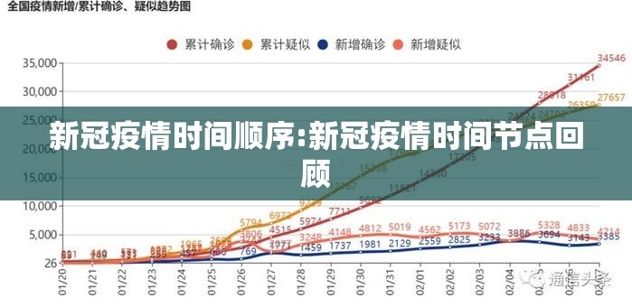 新冠疫情时间顺序:新冠疫情时间节点回顾