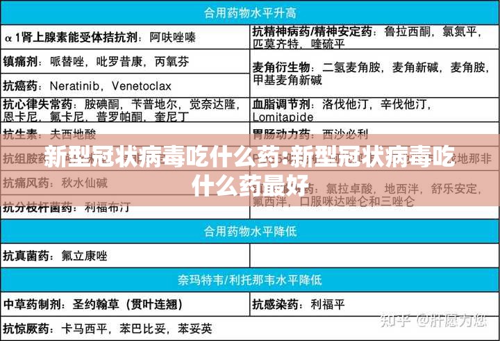 新型冠状病毒吃什么药:新型冠状病毒吃什么药最好