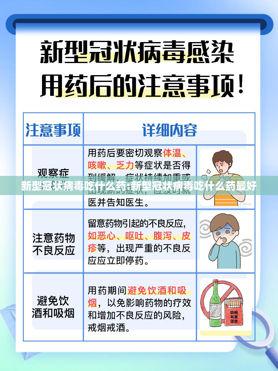 新型冠状病毒吃什么药:新型冠状病毒吃什么药最好