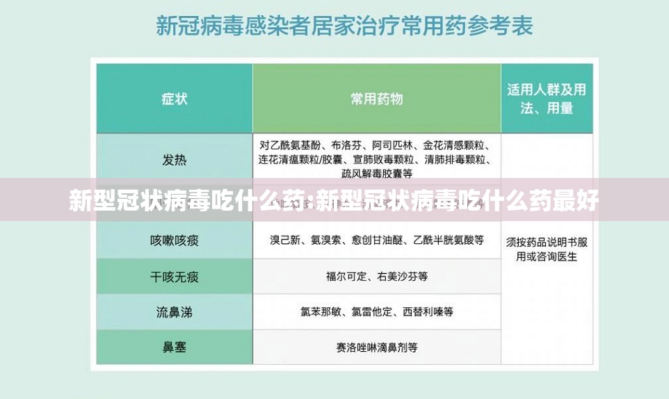 新型冠状病毒吃什么药:新型冠状病毒吃什么药最好