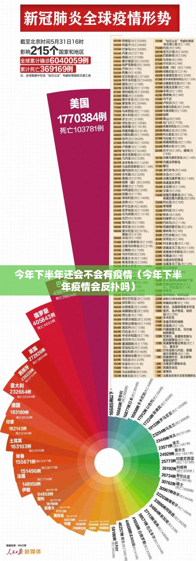 今年下半年还会不会有疫情（今年下半年疫情会反扑吗）