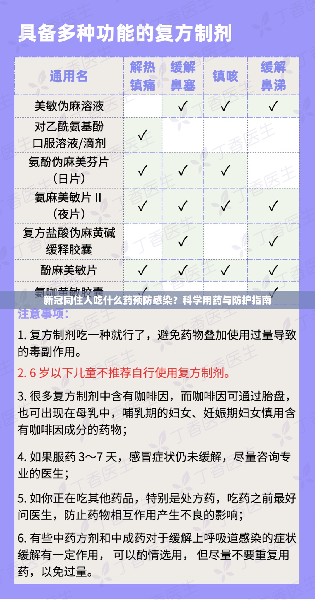 新冠同住人吃什么药预防感染？科学用药与防护指南