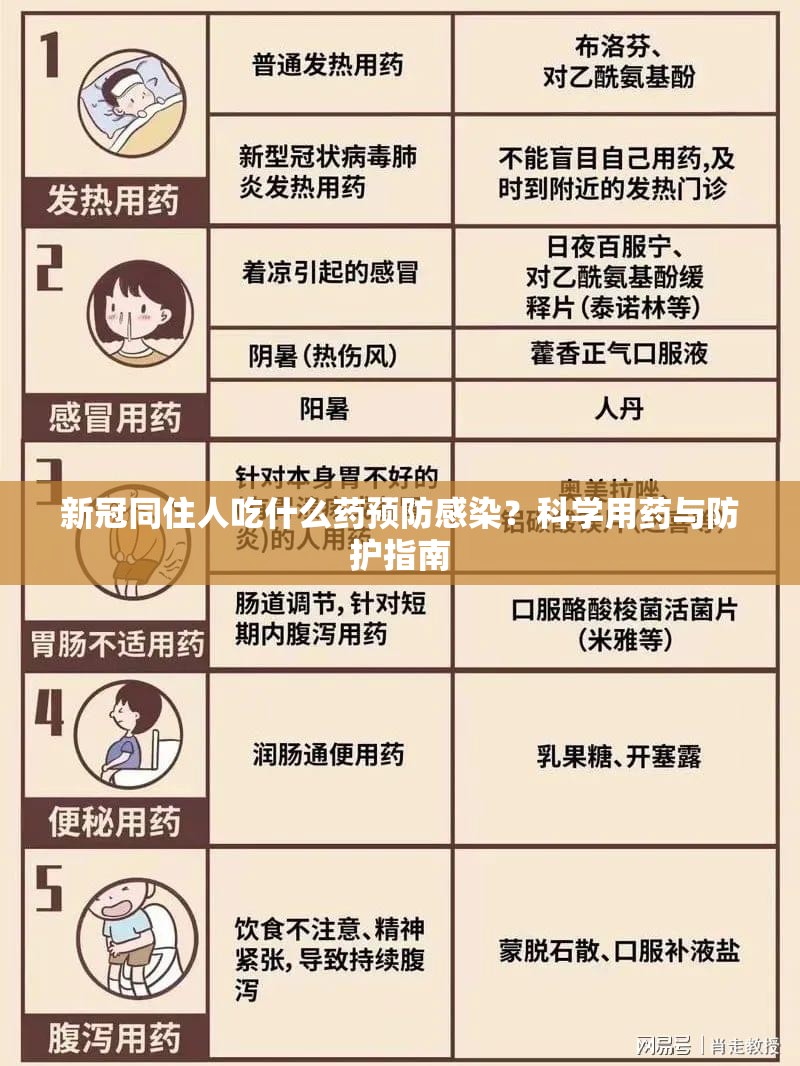 新冠同住人吃什么药预防感染？科学用药与防护指南