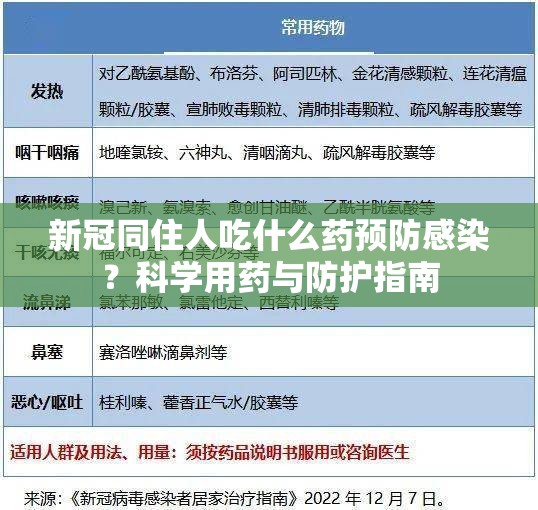 新冠同住人吃什么药预防感染？科学用药与防护指南