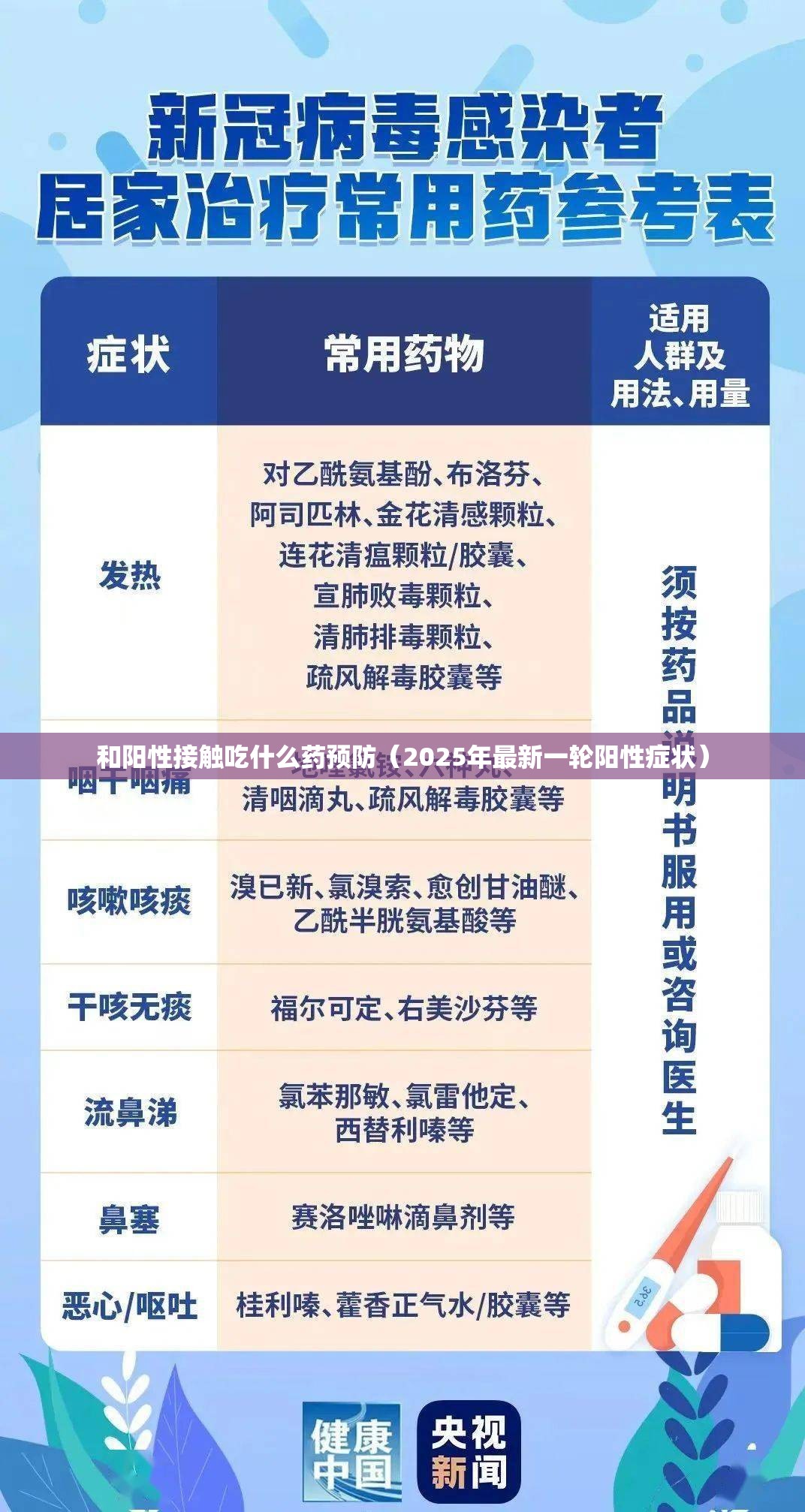 和阳性接触吃什么药预防（2025年最新一轮阳性症状）