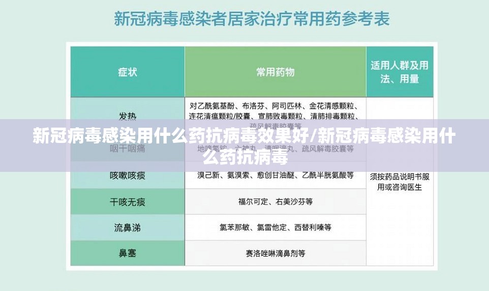 新冠病毒感染用什么药抗病毒效果好/新冠病毒感染用什么药抗病毒